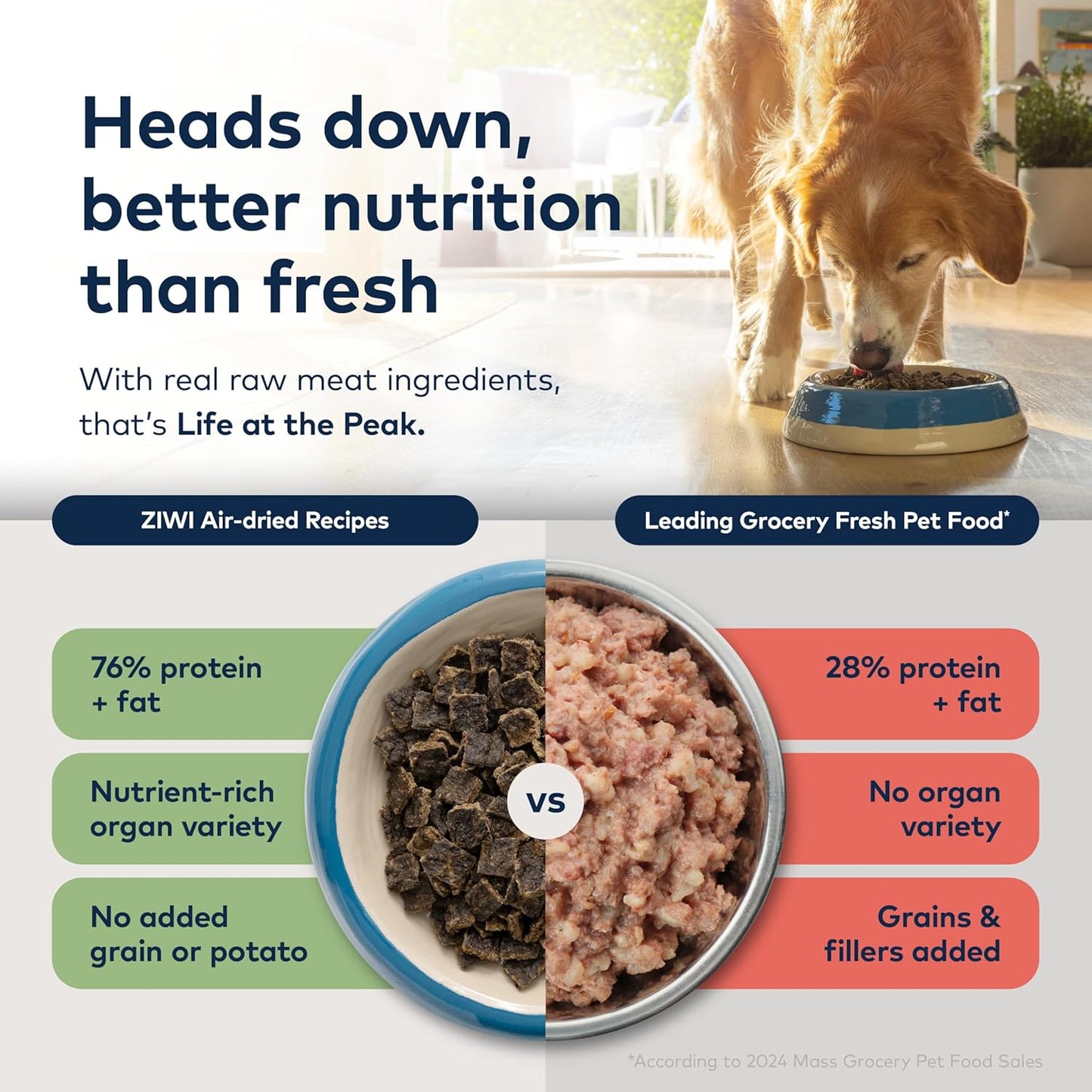 Peak Air-Dried Dog Food – Beef - All Natural, High Protein, Grain Free, Limited Ingredient W/ Superfoods (16Oz)