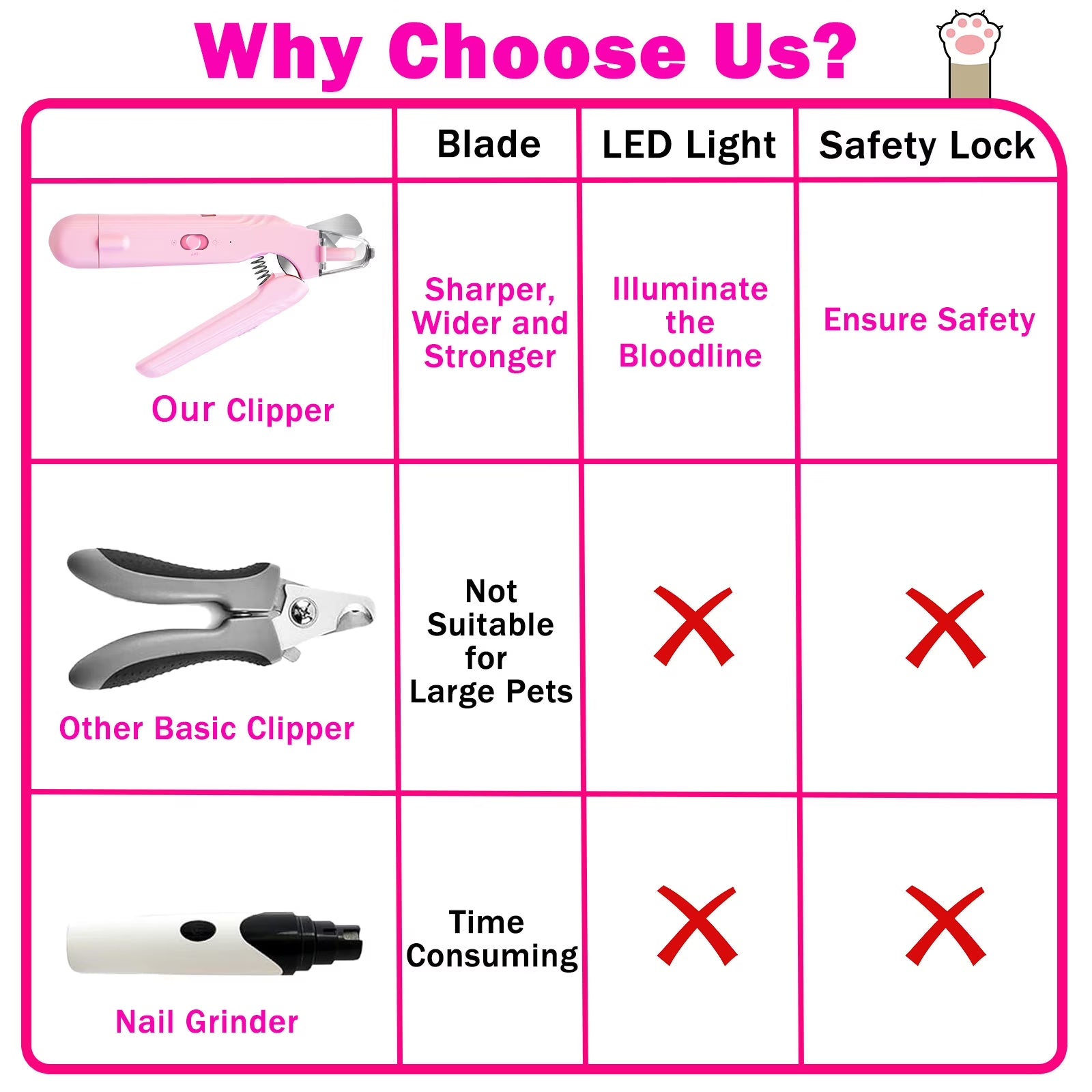 Electric Dog Cat Nail Clippers Trimmer with LED Light Durable Grinder for Large Medium Small Dogs Cats Pets, Pink
